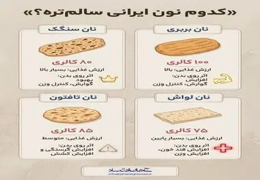 اینفوگرافی
