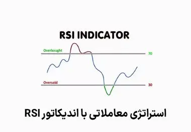استراتژی معاملاتی با اندیکاتور RSI: یک ابزار محبوب در تحلیل تکنیکال
