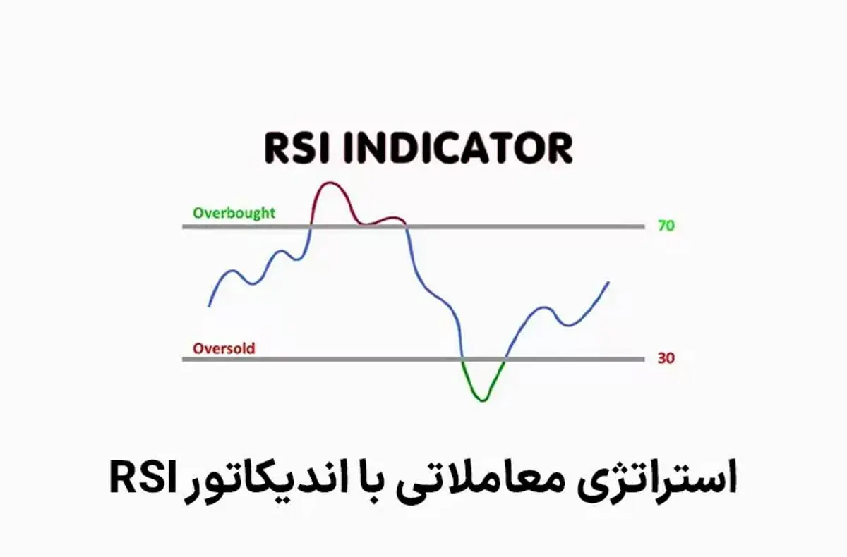 استراتژی معاملاتی با اندیکاتور RSI: یک ابزار محبوب در تحلیل تکنیکال
