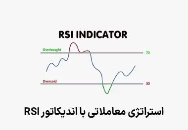 استراتژی معاملاتی با اندیکاتور RSI: یک ابزار محبوب در تحلیل تکنیکال
