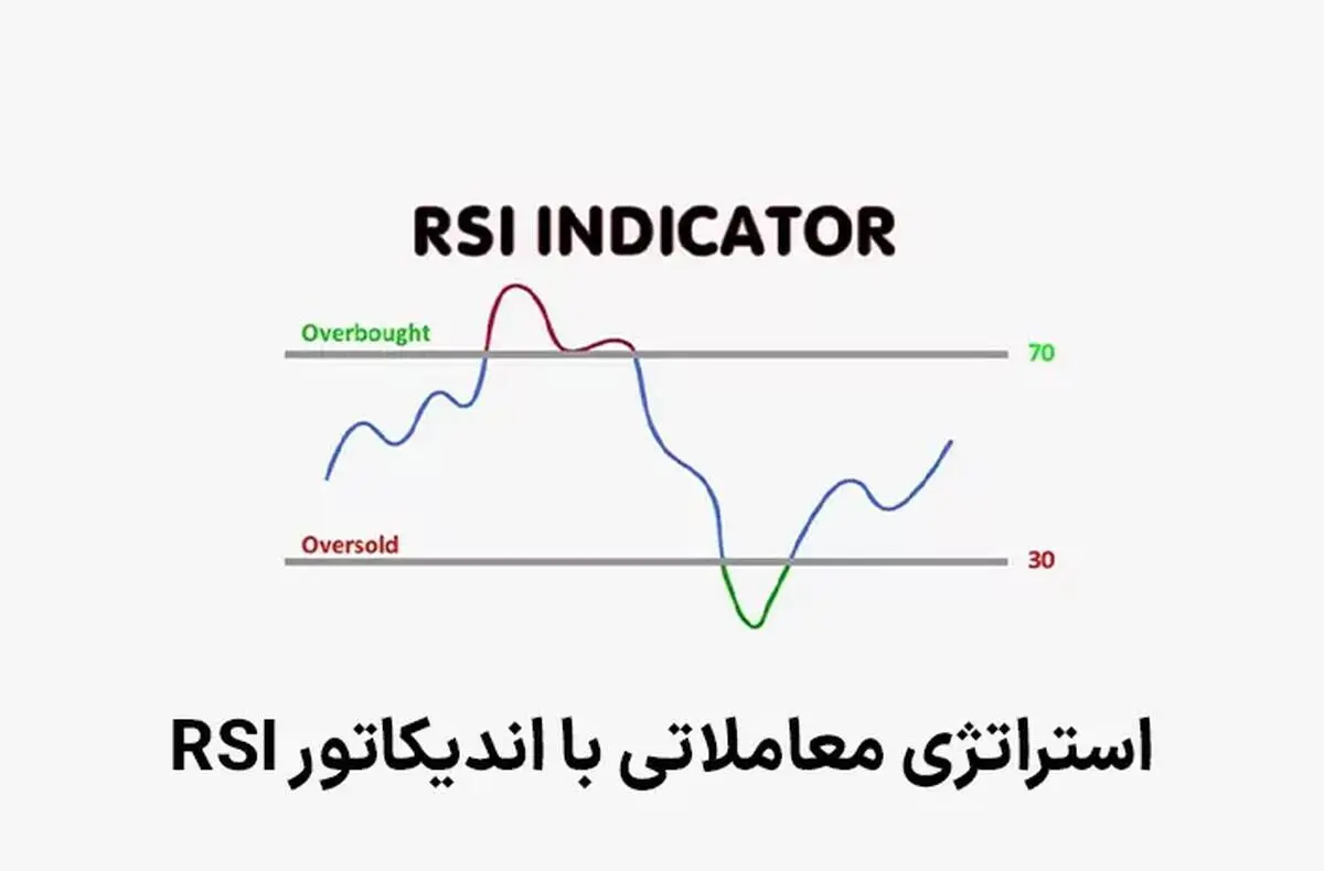 استراتژی معاملاتی با اندیکاتور RSI: یک ابزار محبوب در تحلیل تکنیکال
