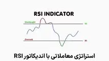 استراتژی معاملاتی با اندیکاتور RSI: یک ابزار محبوب در تحلیل تکنیکال
