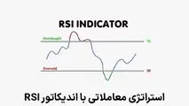 استراتژی معاملاتی با اندیکاتور RSI: یک ابزار محبوب در تحلیل تکنیکال
