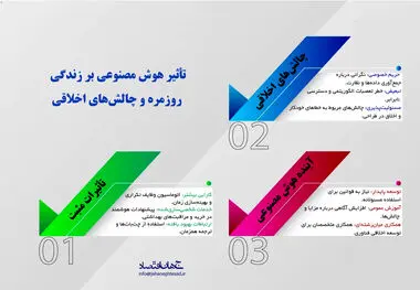 تاثیر هوش مصنوعی بر زندگی روزمره
