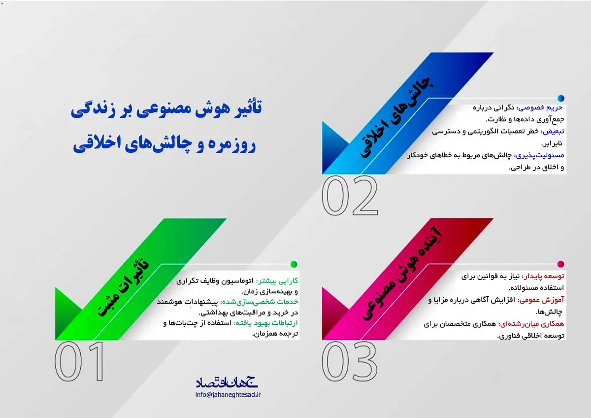 تاثیر هوش مصنوعی بر زندگی روزمره