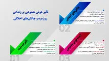 تاثیر هوش مصنوعی بر زندگی روزمره