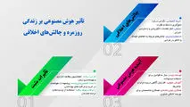 تاثیر هوش مصنوعی بر زندگی روزمره