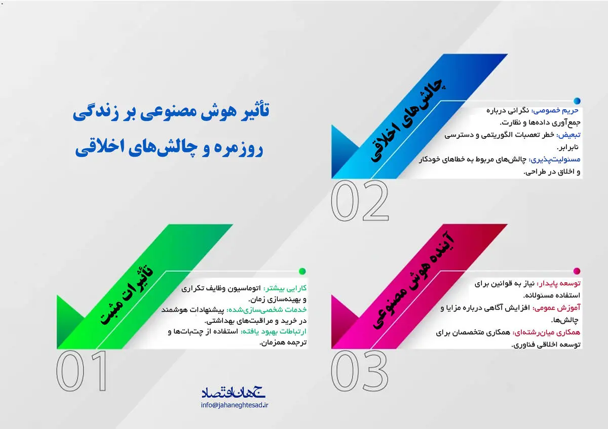 تاثیر هوش مصنوعی بر زندگی روزمره