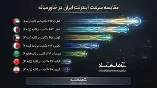 اینفوگرافی