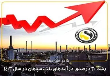 رشد ۳۰ درصدی درآمدهای نفت سپاهان در سال ۱۴۰۳
درآمدهای نفت سپاهان (فروش داخلی و فروش صادراتی) 