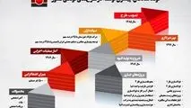 اینفوگرافیک فولاد شادگان؛ پیشران توسعه در طرح‌های فولادی کشور

