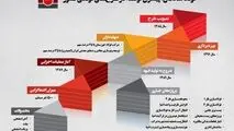 اینفوگرافیک فولاد شادگان؛ پیشران توسعه در طرح‌های فولادی کشور

