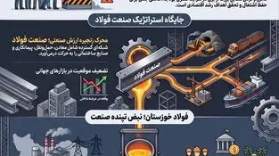 قطع برق صنعت؛ تصمیمی با هزینه ملی