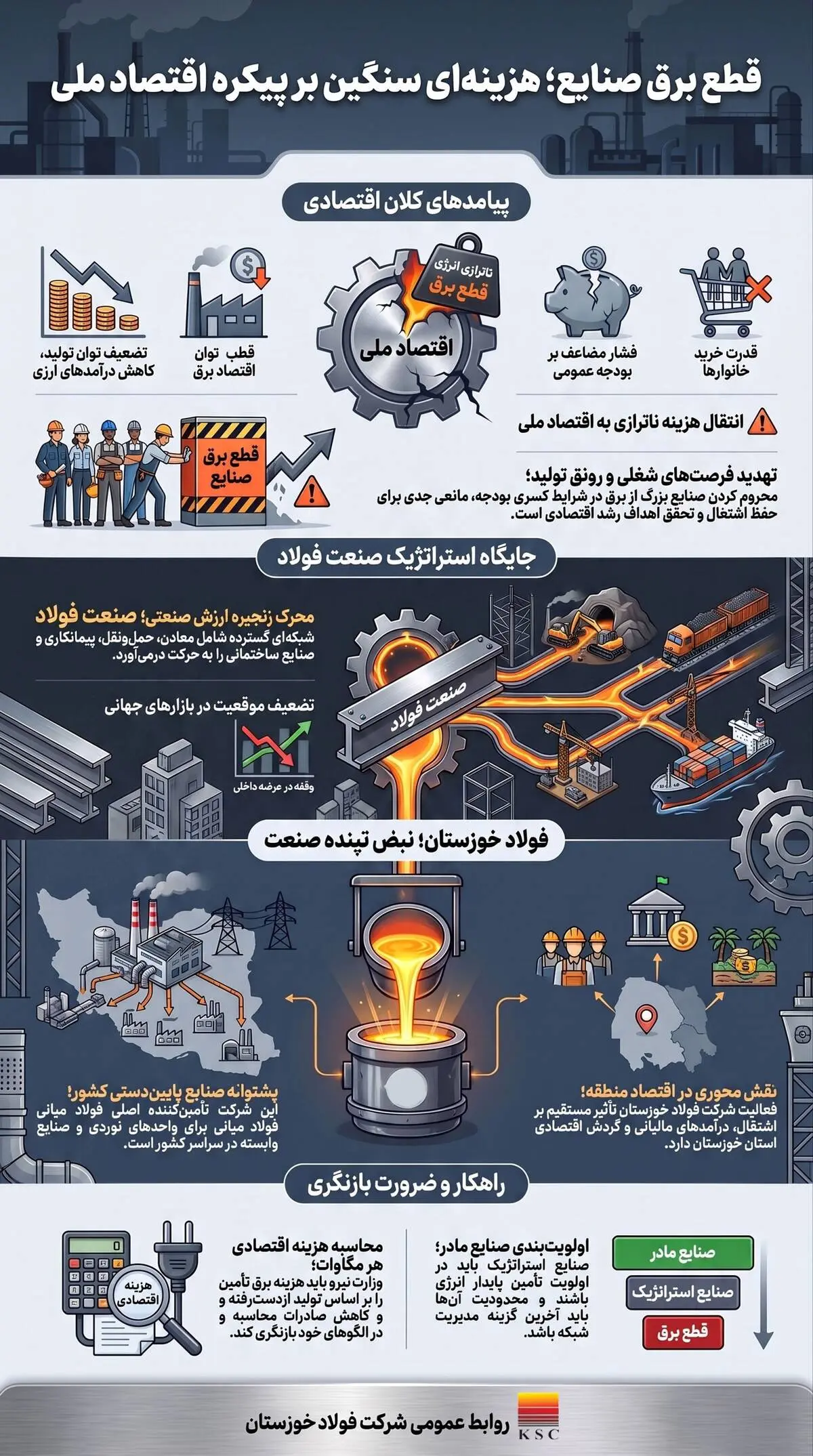 قطع برق صنعت؛ تصمیمی با هزینه ملی