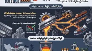 قطع برق صنعت؛ تصمیمی با هزینه ملی