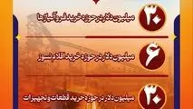 بومی‌سازی: فولاد خوزستان در سال ۱۴۰۳

