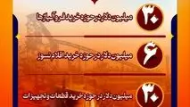 بومی‌سازی: فولاد خوزستان در سال ۱۴۰۳

