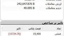 فشار فروش در بورس تهران؛ فملی در صدر نمادهای اثرگذار منفی