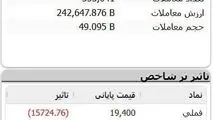 فشار فروش در بورس تهران؛ فملی در صدر نمادهای اثرگذار منفی