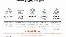 مسیر یک ریال در اقتصاد 