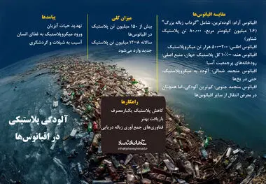 آلودگی پلاستیکی در اقیانوس ها