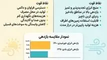 اینفوگرافی