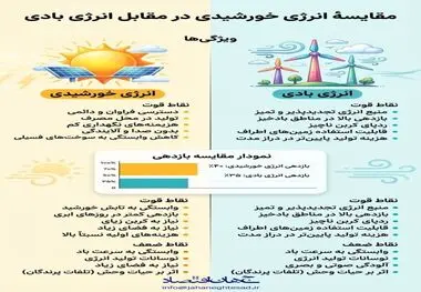 اینفوگرافی