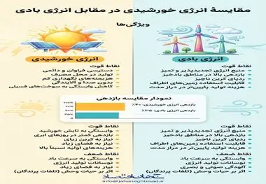 اینفوگرافی