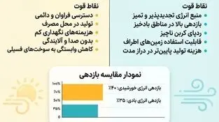 اینفوگرافی
