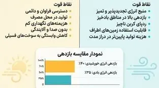 اینفوگرافی