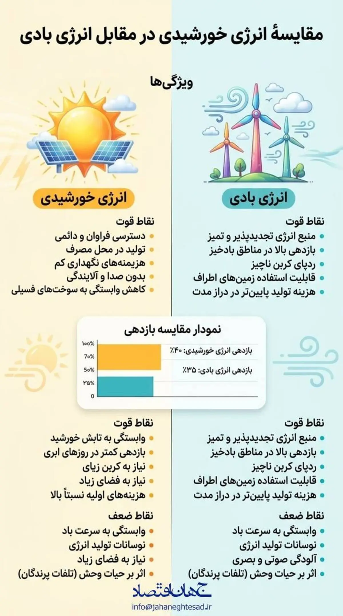 اینفوگرافی