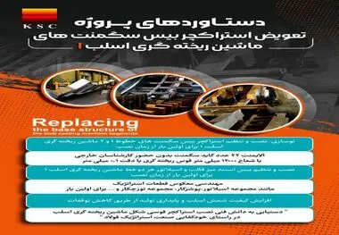 افتخار و شاهکاری دیگر از متخصصان فولاد خوزستان در مسیر پیشرفت؛از تعویض «بیسِ سگمنت» تا نقشه‌ی بومی‌سازی و صرفه‌جویی ارزی در فولاد خوزستان