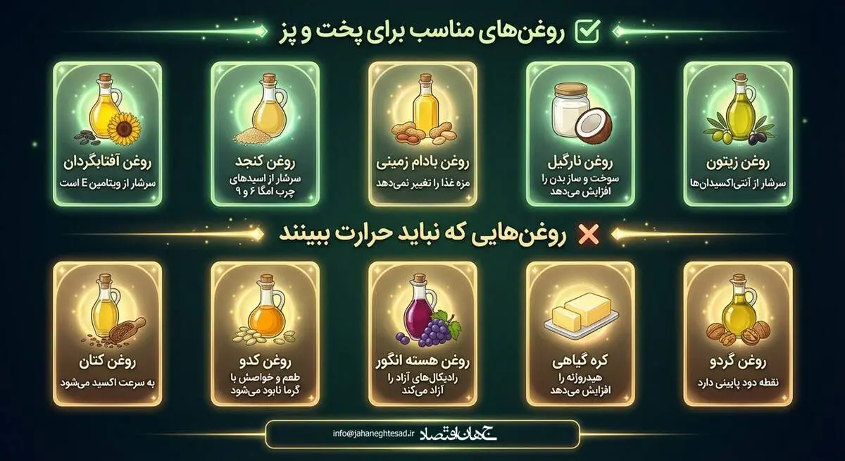 روغن های مناسب برای پخت و پز