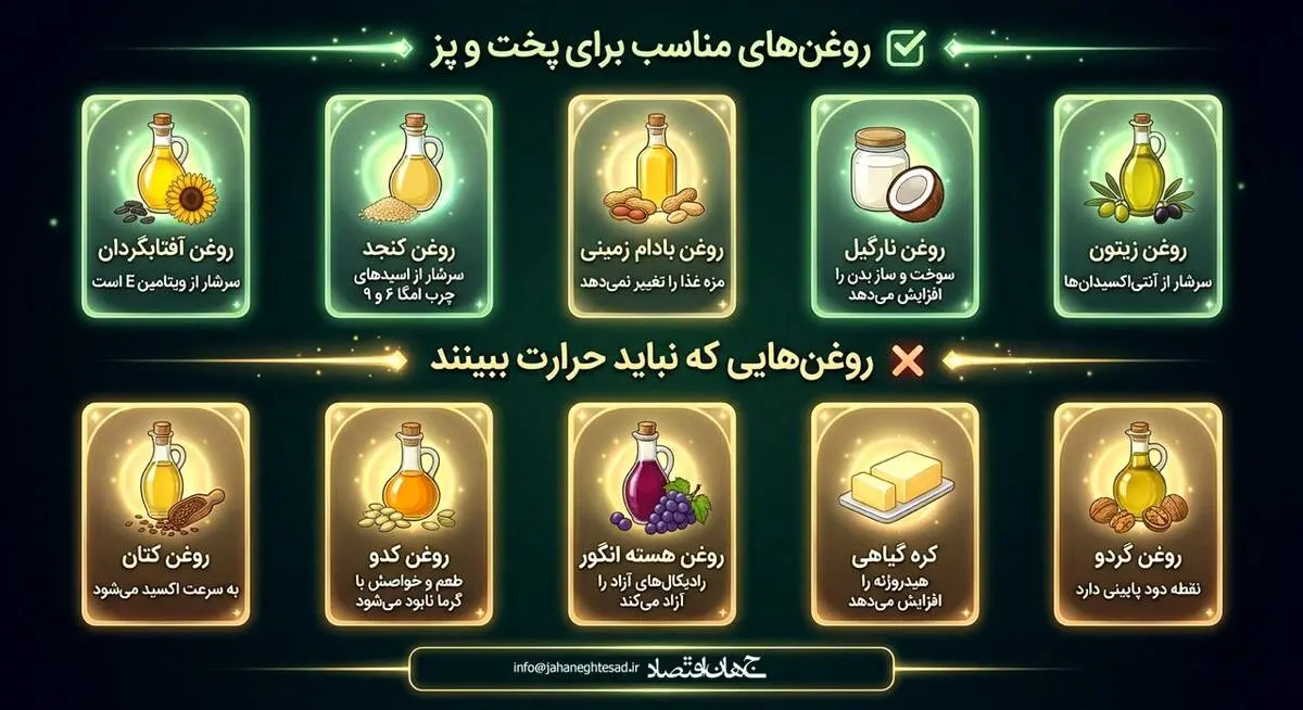 روغن های مناسب برای پخت و پز