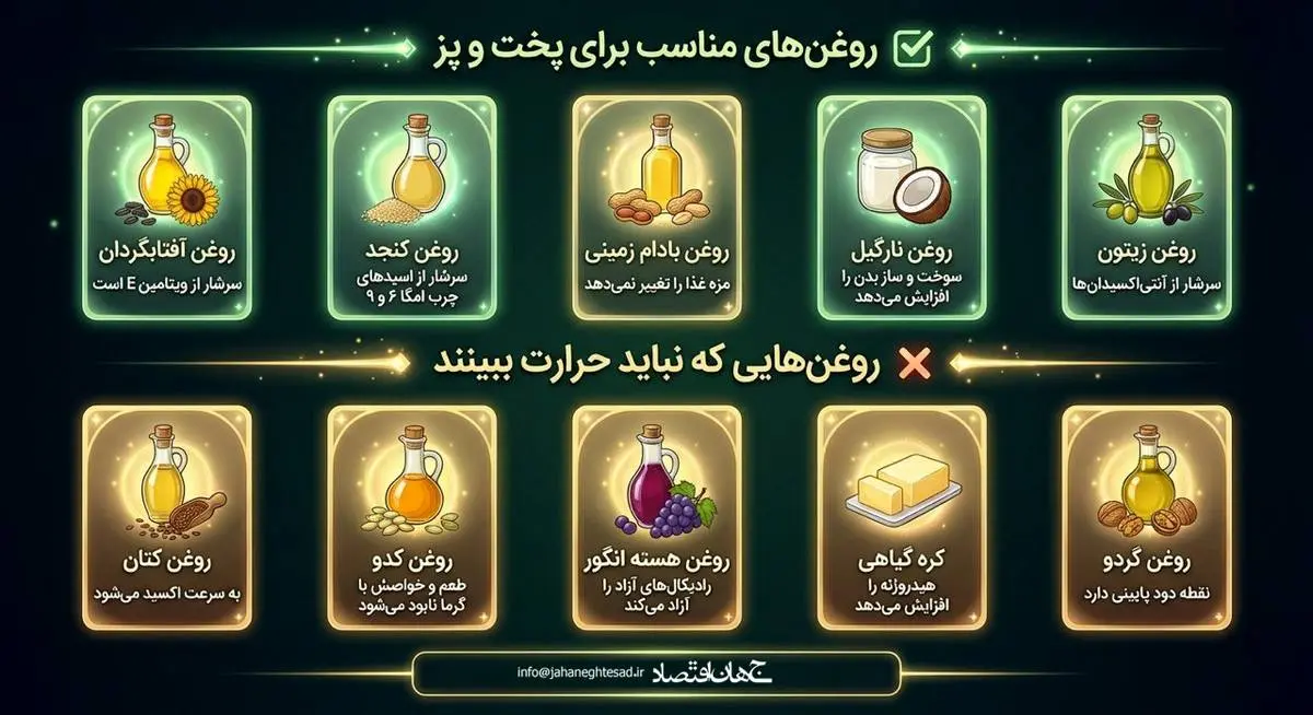 روغن های مناسب برای پخت و پز