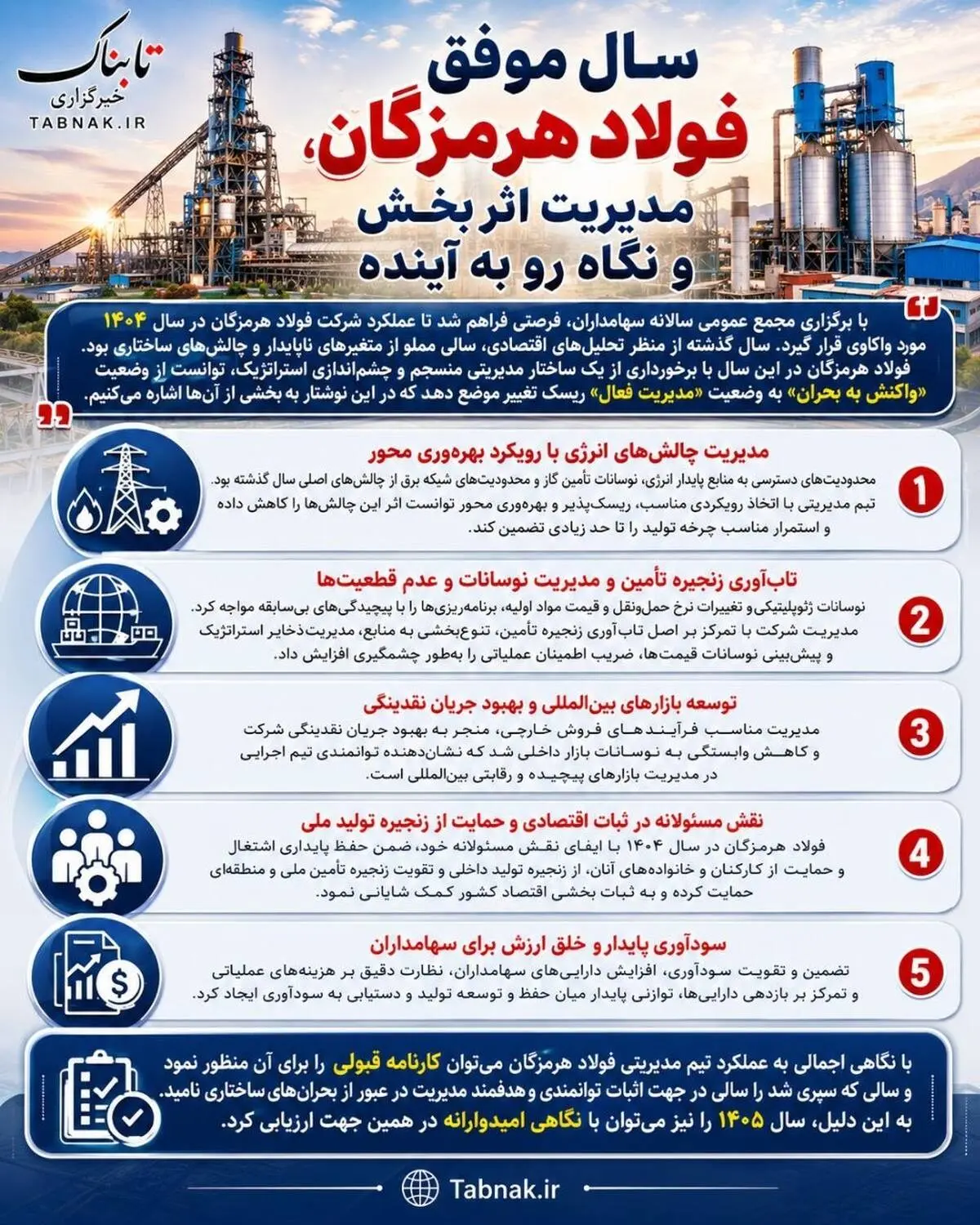 سال موفق فولاد هرمزگان، مدیریت اثربخش و نگاه رو به آینده