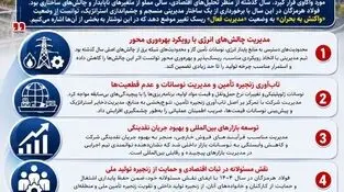سال موفق فولاد هرمزگان، مدیریت اثربخش و نگاه رو به آینده
