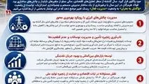 سال موفق فولاد هرمزگان، مدیریت اثربخش و نگاه رو به آینده