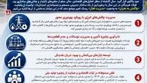 سال موفق فولاد هرمزگان، مدیریت اثربخش و نگاه رو به آینده