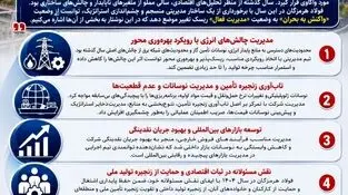 سال موفق فولاد هرمزگان، مدیریت اثربخش و نگاه رو به آینده