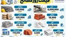 اینفوگرافی