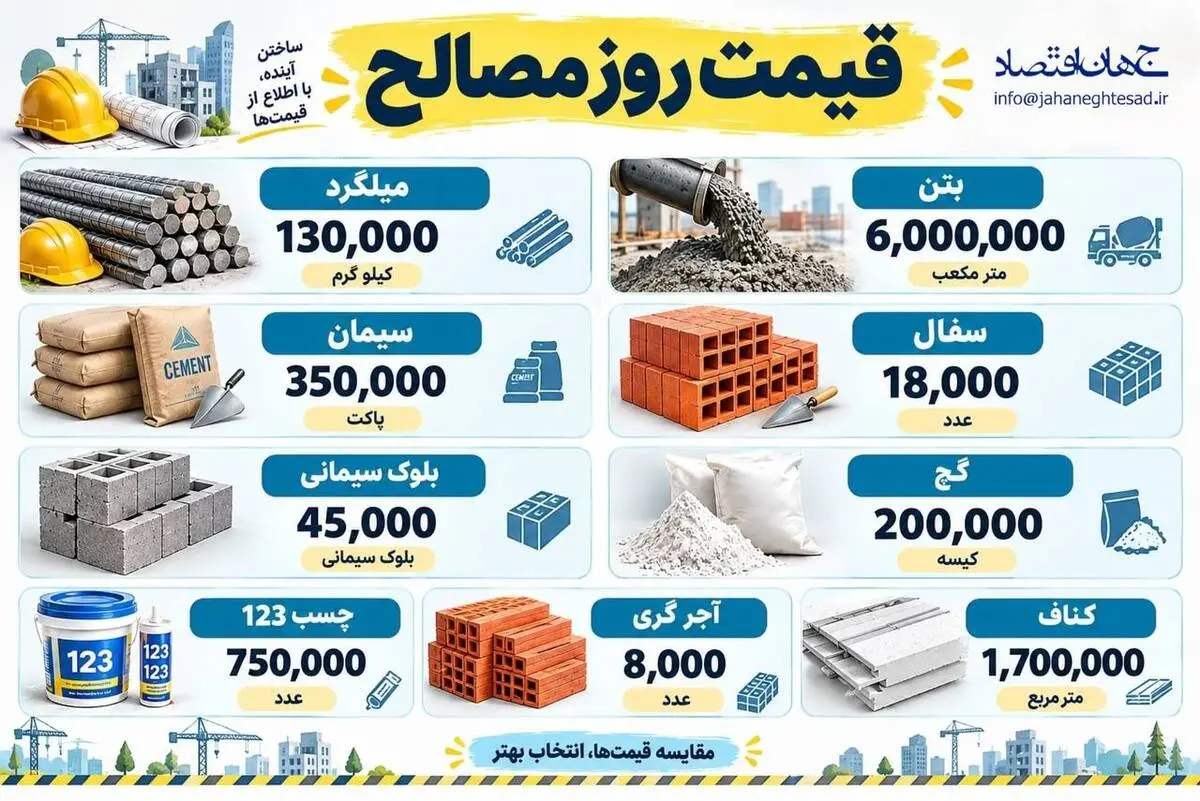 اینفوگرافی