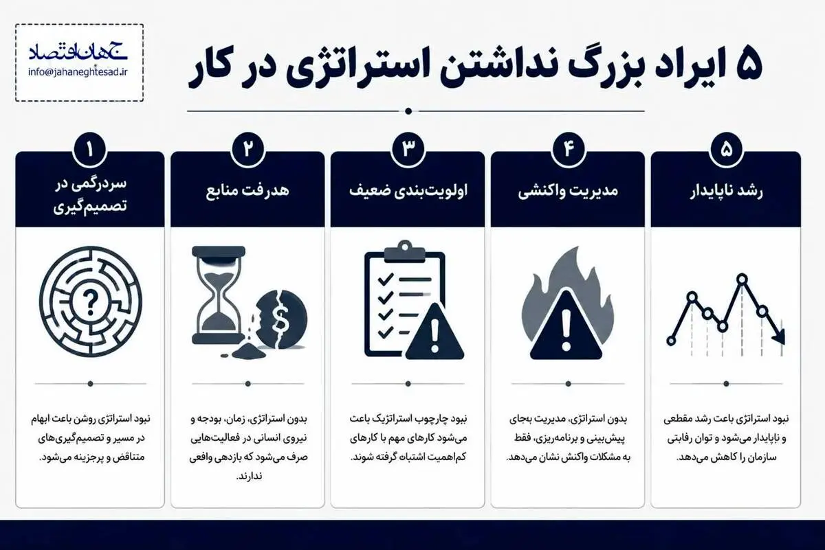 اینفوگرافی