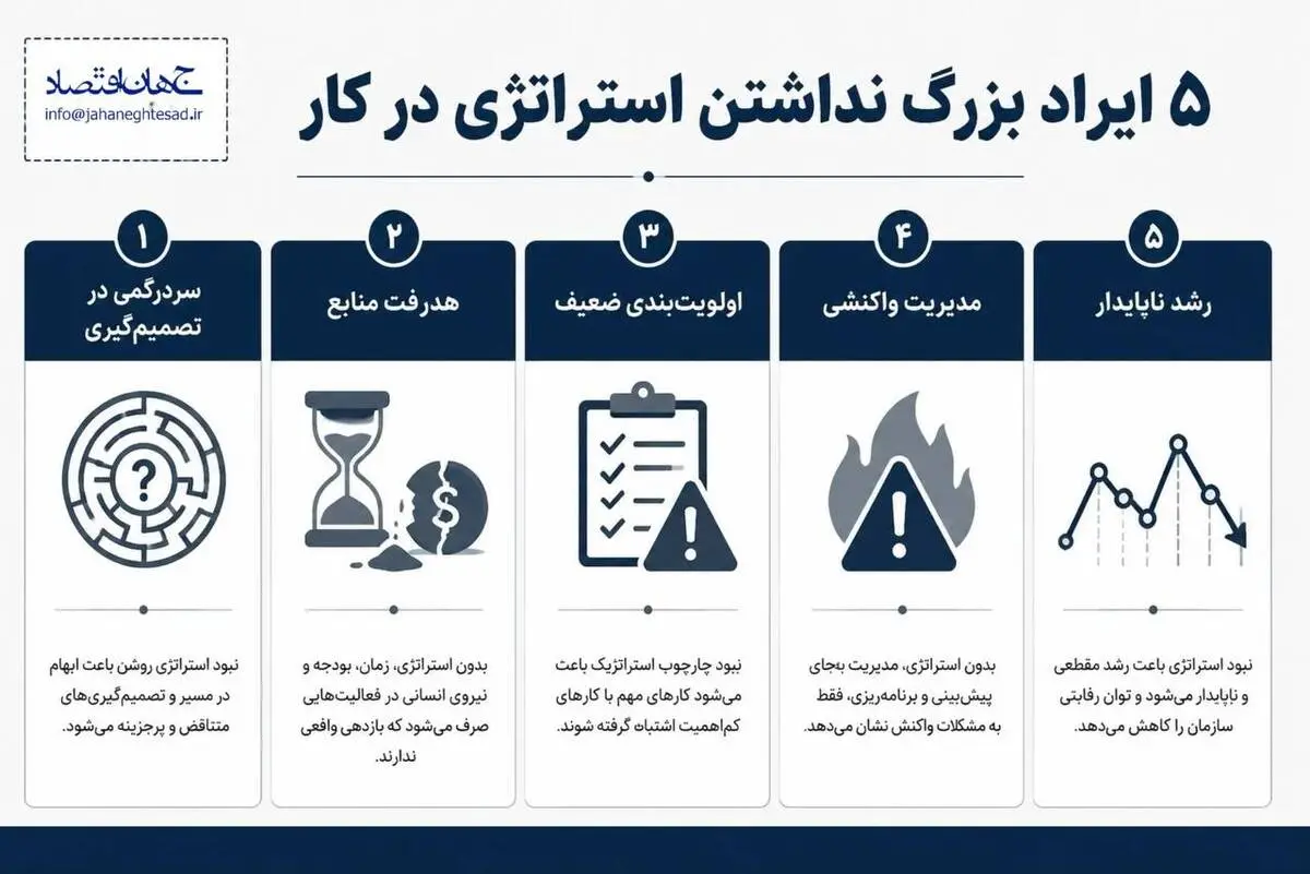اینفوگرافی