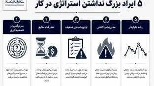 اینفوگرافی