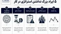 اینفوگرافی