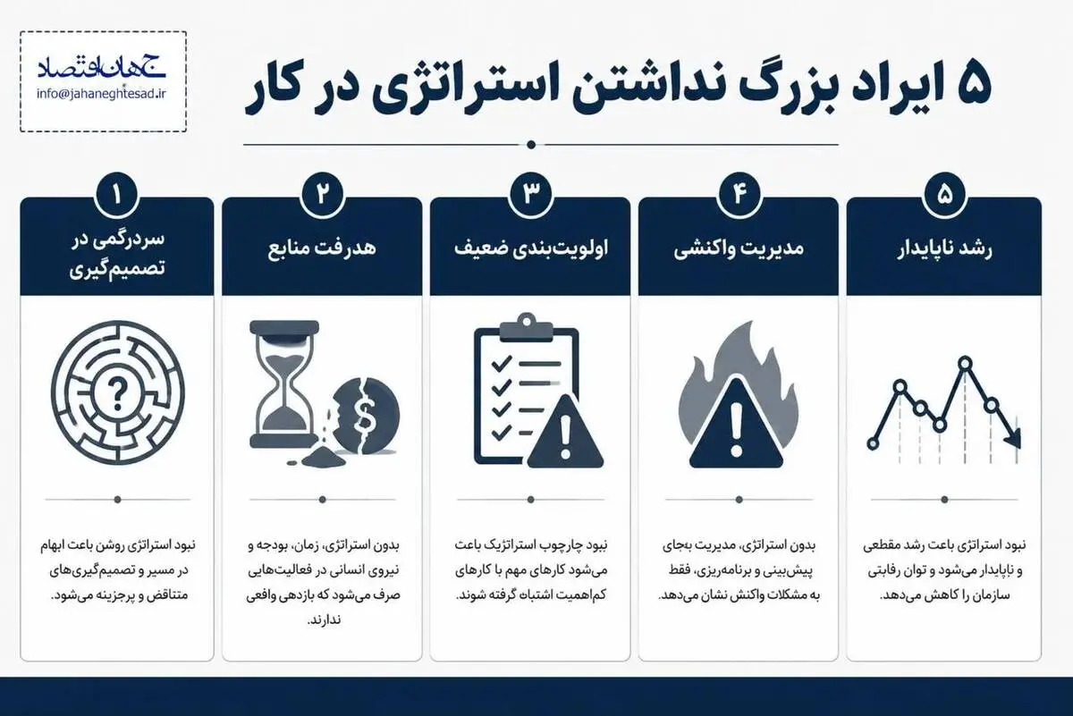 اینفوگرافی