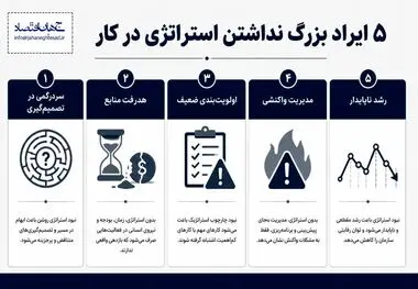 اینفوگرافی