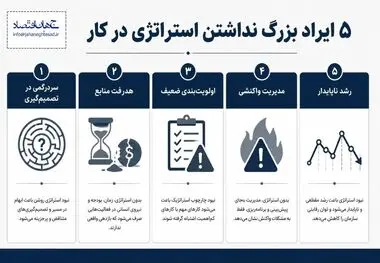 اینفوگرافی