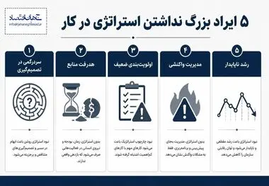 اینفوگرافی